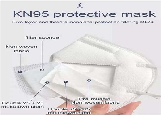 Chaîne de production de textile tissé de l'extrusion pp MeltBlown de vis de JWELL un non