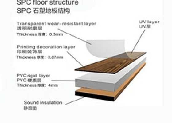 Plancher en plastique de pierre de JWELL SPC faisant des lignes d'extrusion de feuille de PVC de machine