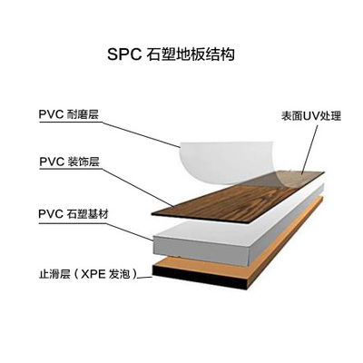 Ligne d'extrusion de feuille de plancher de SPC